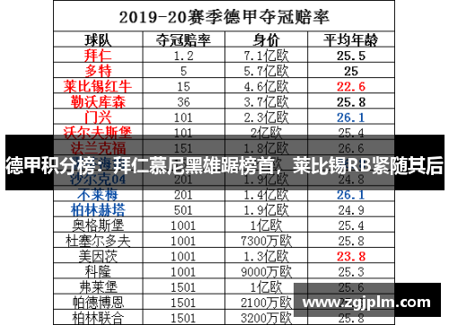 德甲积分榜：拜仁慕尼黑雄踞榜首，莱比锡RB紧随其后