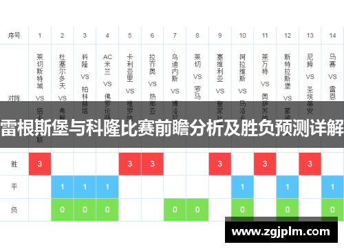 雷根斯堡与科隆比赛前瞻分析及胜负预测详解